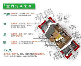 所謂的環(huán)保建材裝修后污染超標(biāo)，為什么？