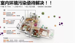 如何判斷新裝修房甲醛、苯、氨、TVOC的味道？
