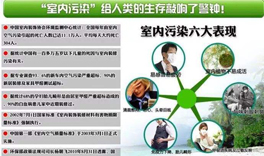 室內環境污染,人體會出現哪些癥狀?